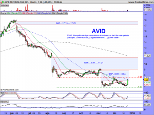 AVID TECHNOLOGY INC.