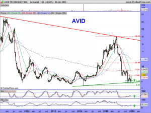 AVID TECHNOLOGY INC.