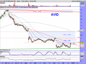 AVID TECHNOLOGY INC.