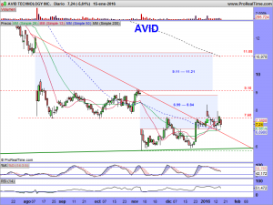 AVID TECHNOLOGY INC.