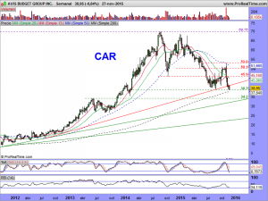 AVIS BUDGET GROUP INC.