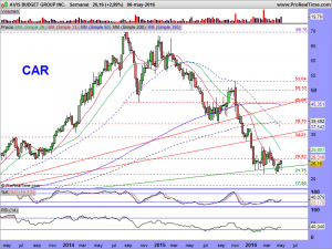 AVIS BUDGET GROUP INC.