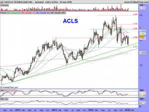 AXCELIS TECHNOLOGIES INC.