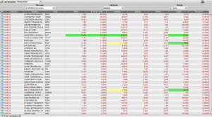 BAJADAS NASDAQ