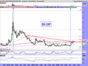 BALLARD POWER SYSTEMS INC.