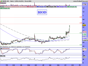 BIODEL INC.