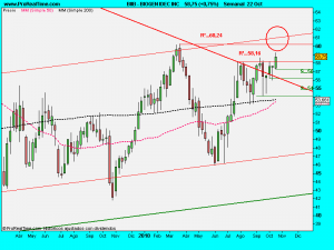 BIOGEN IDEC INC