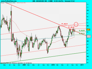 BIOGEN IDEC INC - COMM