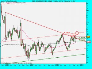 BIOGEN IDEC INC - COMM