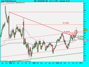 BIOGEN IDEC INC