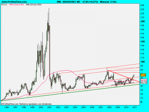 BIOGEN IDEC INC