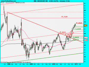 BIOGEN IDEC INC