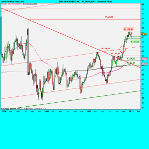 BIOGEN IDEC INC