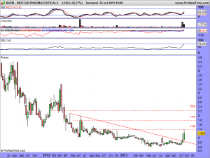 BIOSTAR PHARMACEUTICALS