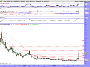 BIOSTAR PHARMACEUTICALS