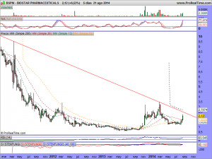 BIOSTAR PHARMACEUTICALS