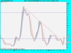 BLUE DOLPHIN ENERGY CO