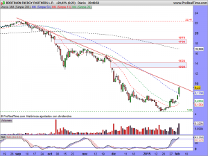 BREITBURN ENERGY PARTNERS L.P.