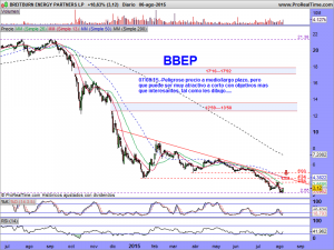 BREITBURN ENERGY PARTNERS LP