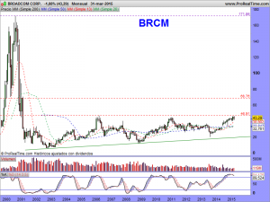 BROADCOM CORP.