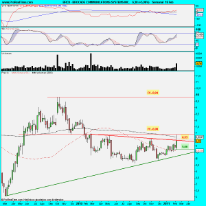 BROCADE COMMUNICATIONS SYSTEMS INC.