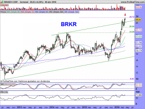 BRUKER CORP.