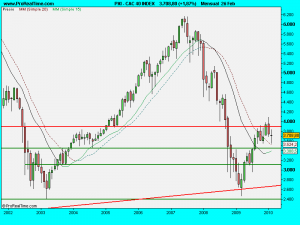 CAC 40 INDEX