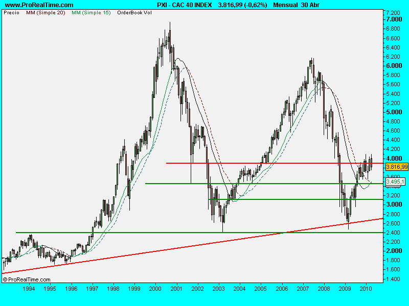 CAC 40 INDEX.1mayo