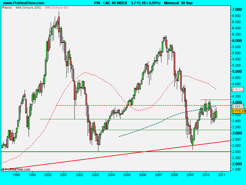 CAC 40 INDEX.septiembre2010