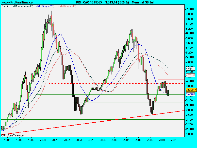 CAC 40 INDEX