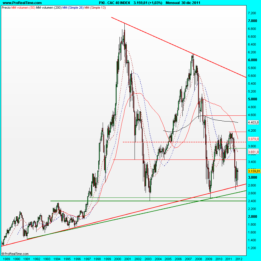 CAC 40 INDEX