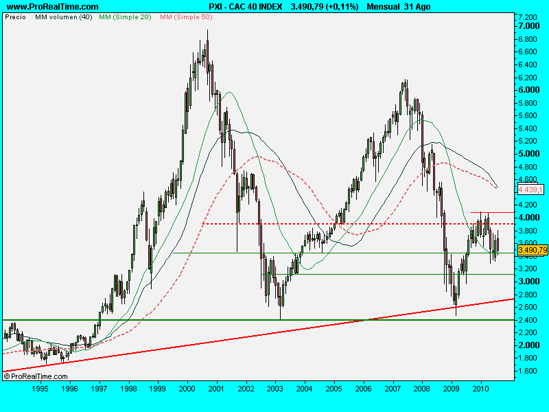 CAC 40 INDEX