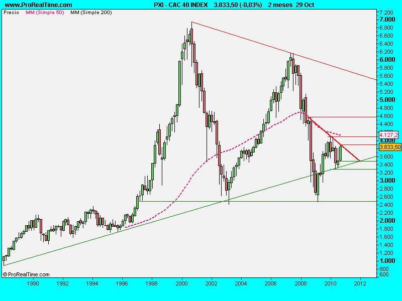 CAC 40 INDEX