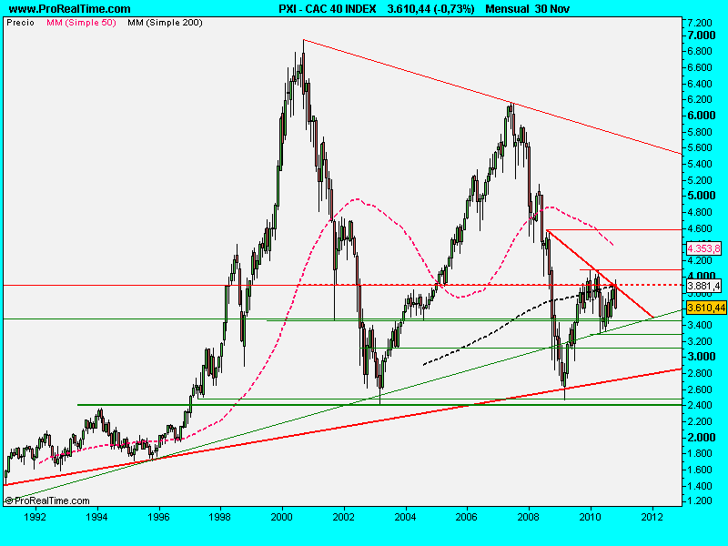 CAC 40 INDEX