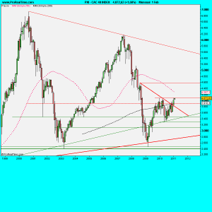 CAC 40 INDEX