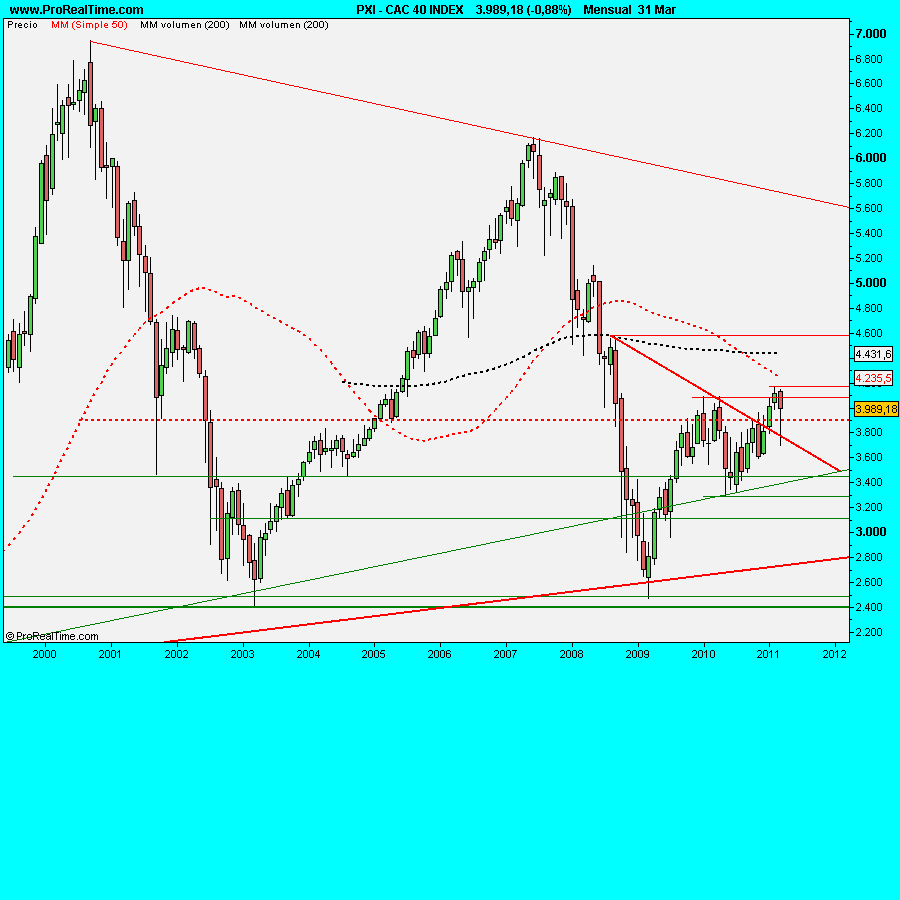 CAC 40 INDEX