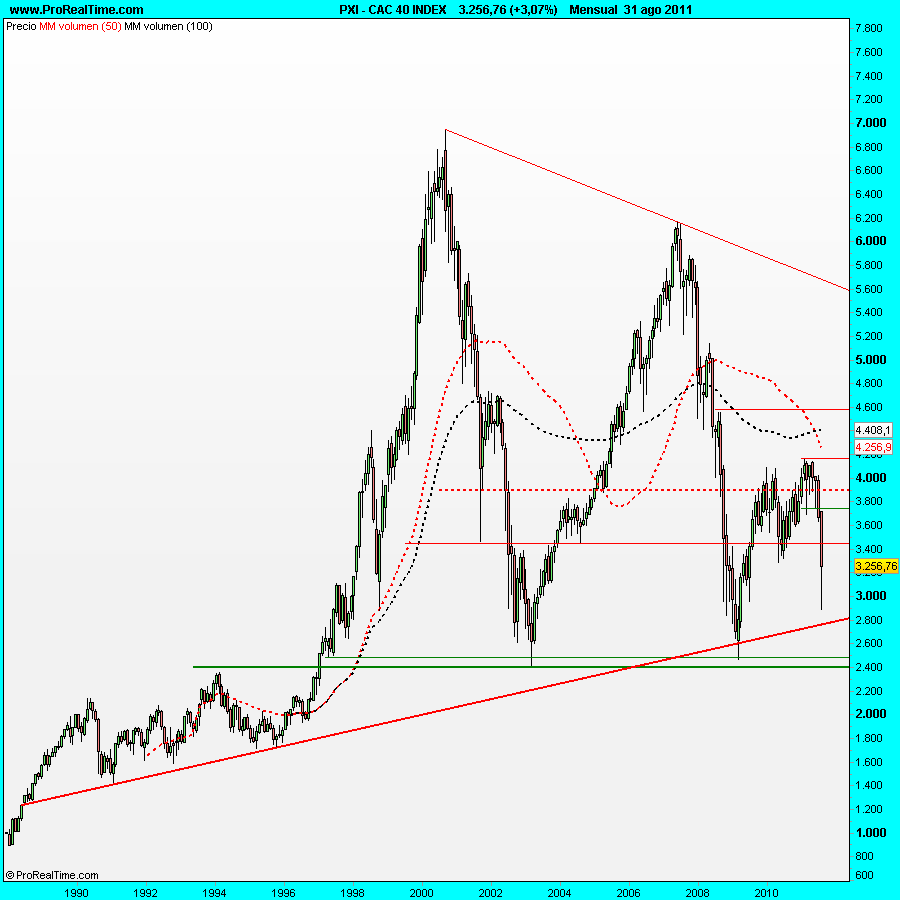 CAC 40 INDEX