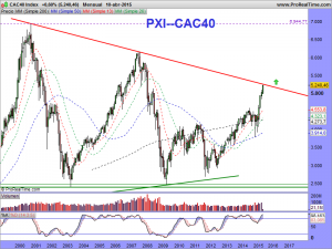 CAC40 Index