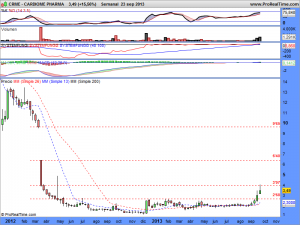 CARDIOME PHARMA