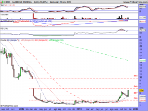 CARDIOME PHARMA