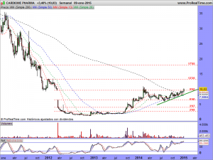 CARDIOME PHARMA