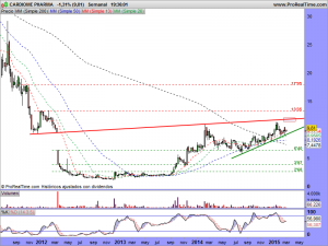 CARDIOME PHARMA