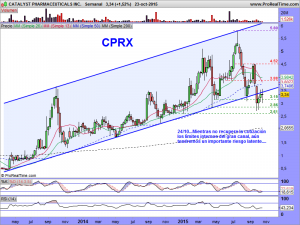 CATALYST PHARMACEUTICALS INC.