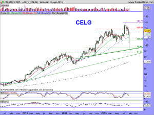 CELGENE CORP.