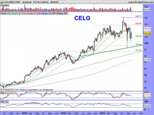 CELGENE CORP.