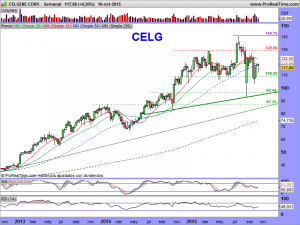 CELGENE CORP.