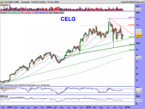 CELGENE CORP.