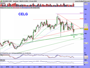 CELGENE CORP.