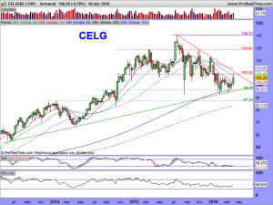 CELGENE CORP.