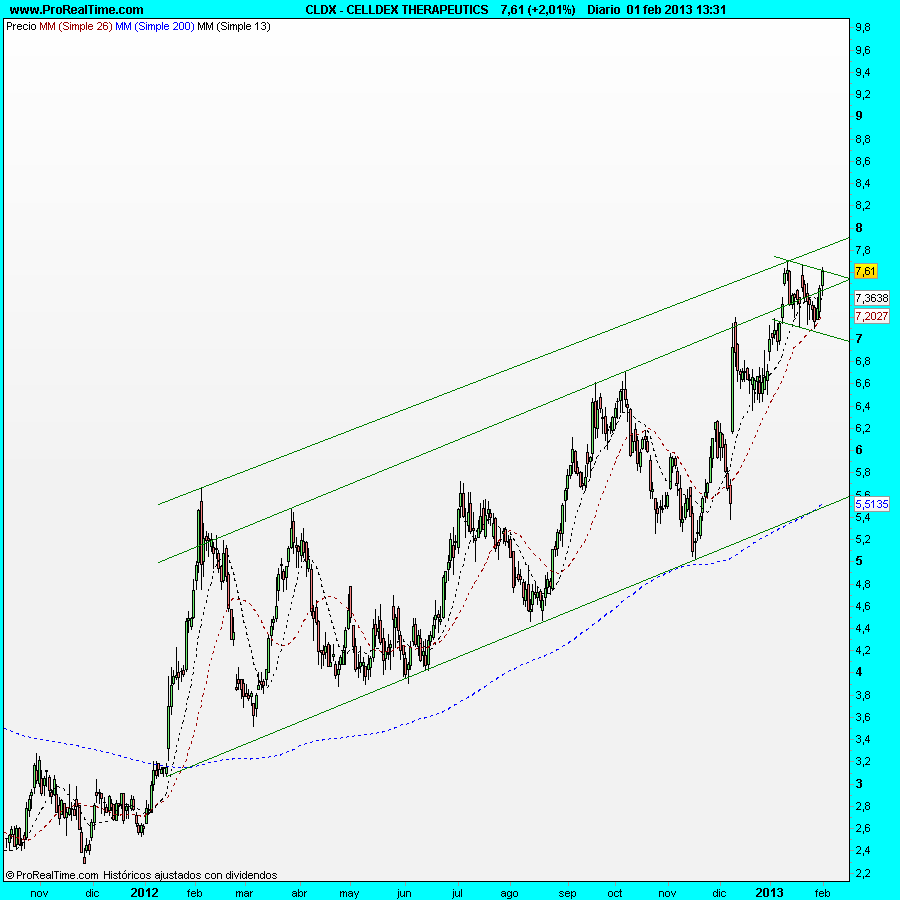 CELLDEX THERAPEUTICS